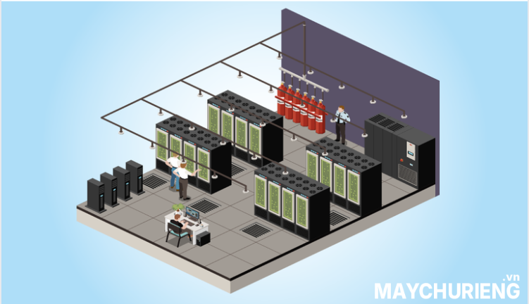 Các thành phần cơ bản của Server