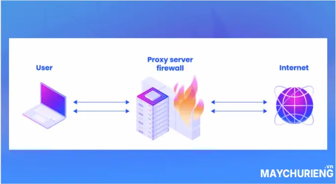 Firewall là gì?